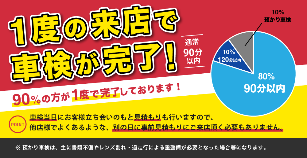 一度の来店で車検が完了